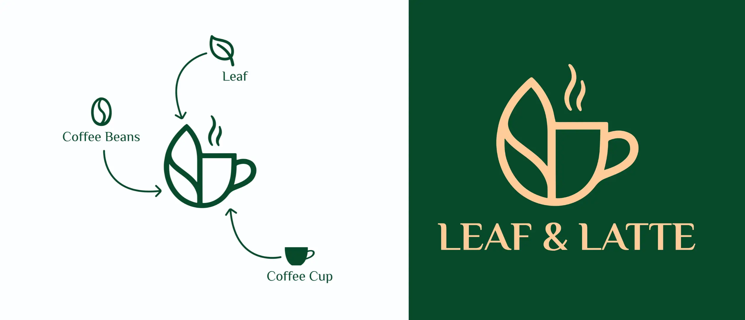 Leaf & Latte Problem