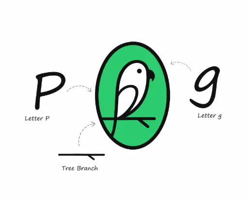 Parrot Green Gallery 1